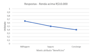 Pesquisa de Preço: Conjoint Analysis (figura 3)