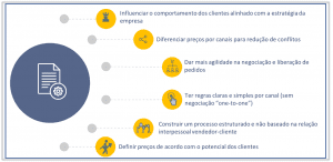 Motivos politica bem estruturada outro teste