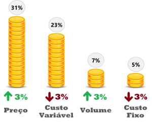 Impacto Preco 1