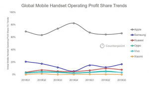 Profit Share Global - Smartphone