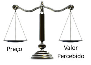 Equilíbrio entre Preço e Valor