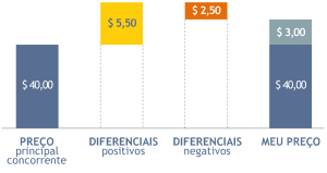 Exemplo de Aplicação do EVE