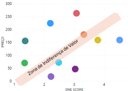 Gráfico, Gráfico de bolhas Descrição gerada automaticamente