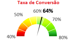 Gráfico, Gráfico de explosão solar O conteúdo gerado por IA pode estar incorreto.