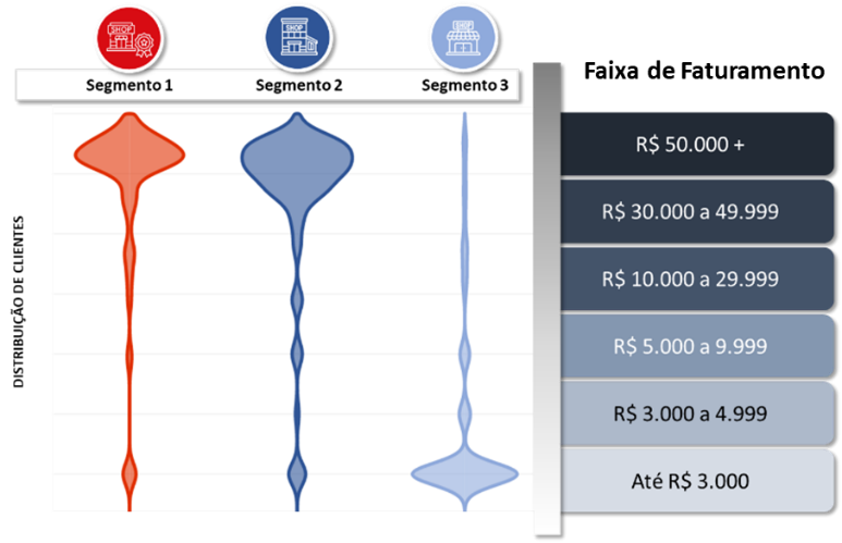 Gráfico, Gráfico de funil O conteúdo gerado por IA pode estar incorreto.