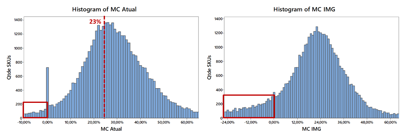 Gráfico, Histograma O conteúdo gerado por IA pode estar incorreto.