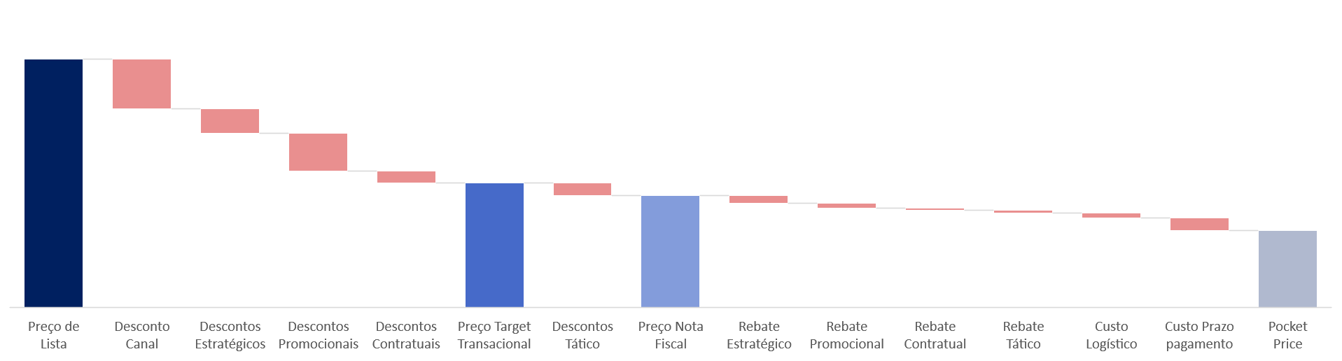 Gráfico O conteúdo gerado por IA pode estar incorreto.