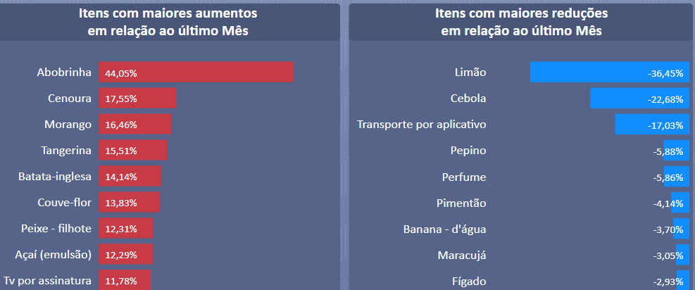 Interface gráfica do usuário, Aplicativo Descrição gerada automaticamente