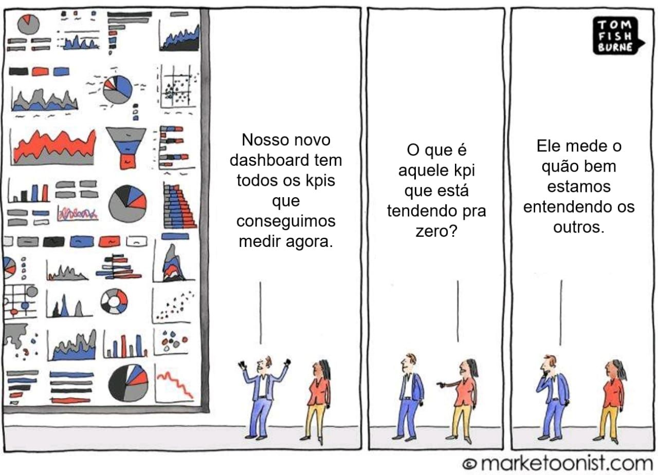 Linha do tempo Descrição gerada automaticamente