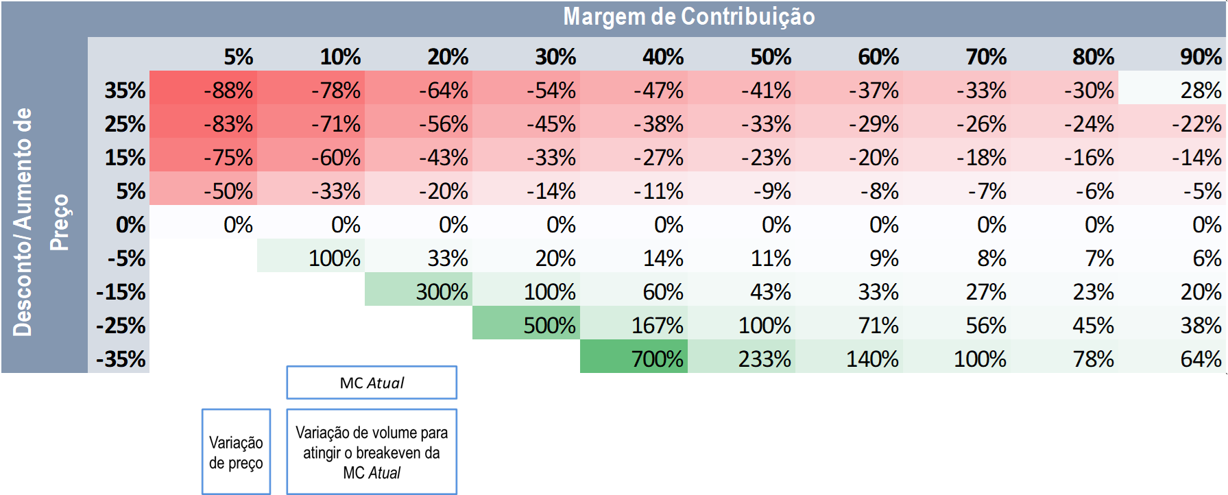 Tabela Descrição gerada automaticamente com confiança média