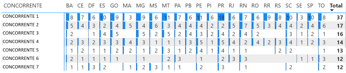 Teclado de computador com texto preto sobre fundo branco Descrição gerada automaticamente