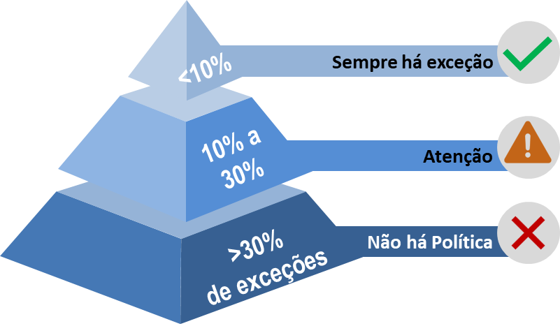 Uma imagem contendo Forma O conteúdo gerado por IA pode estar incorreto.