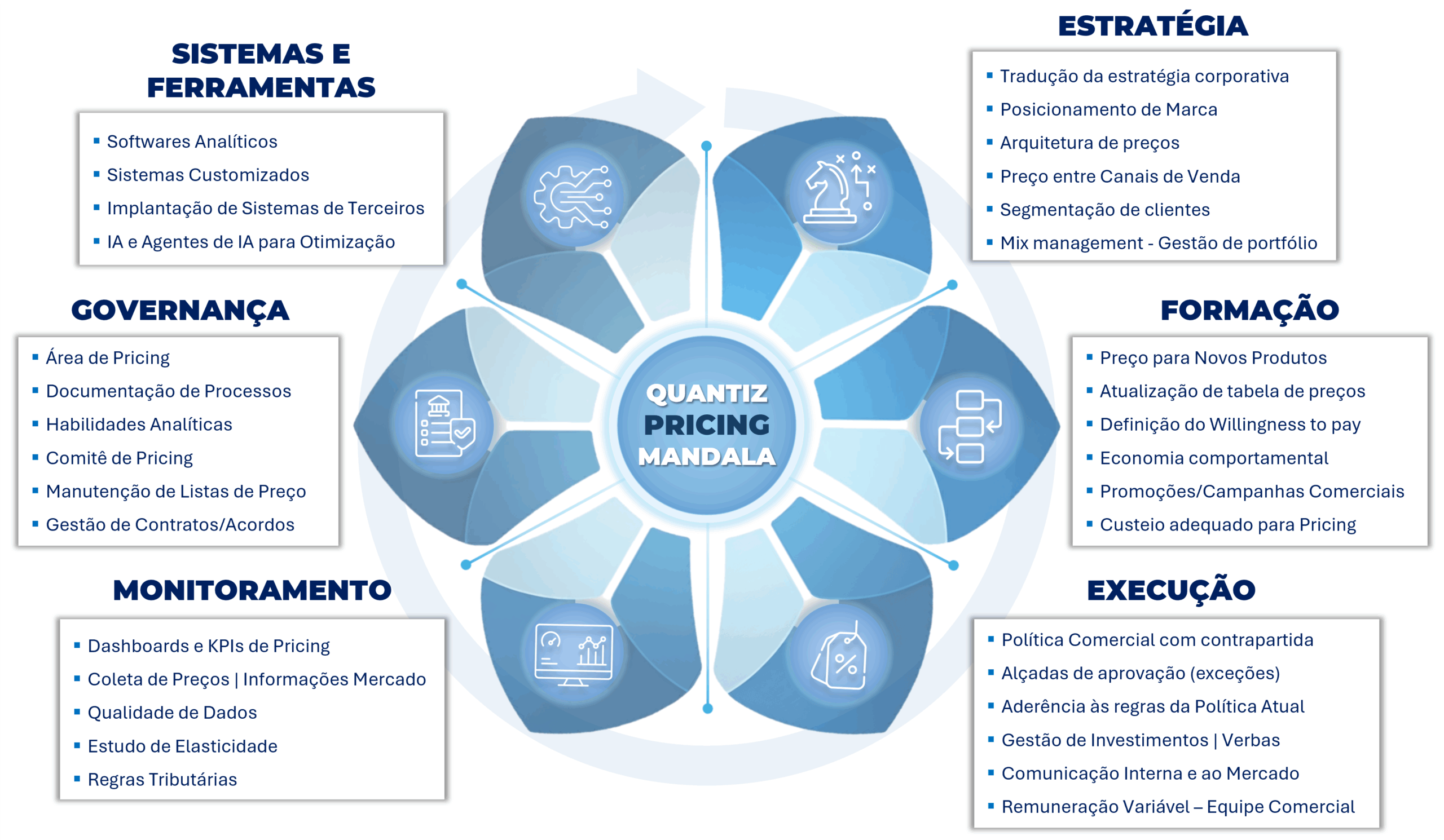 Mandala Pricing & RGM