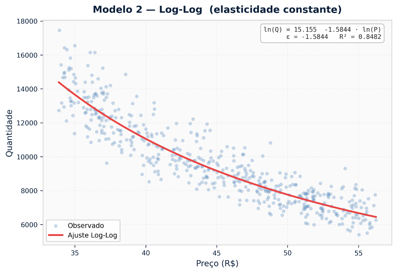 Gráfico, Gráfico de dispersão O conteúdo gerado por IA pode estar incorreto.
