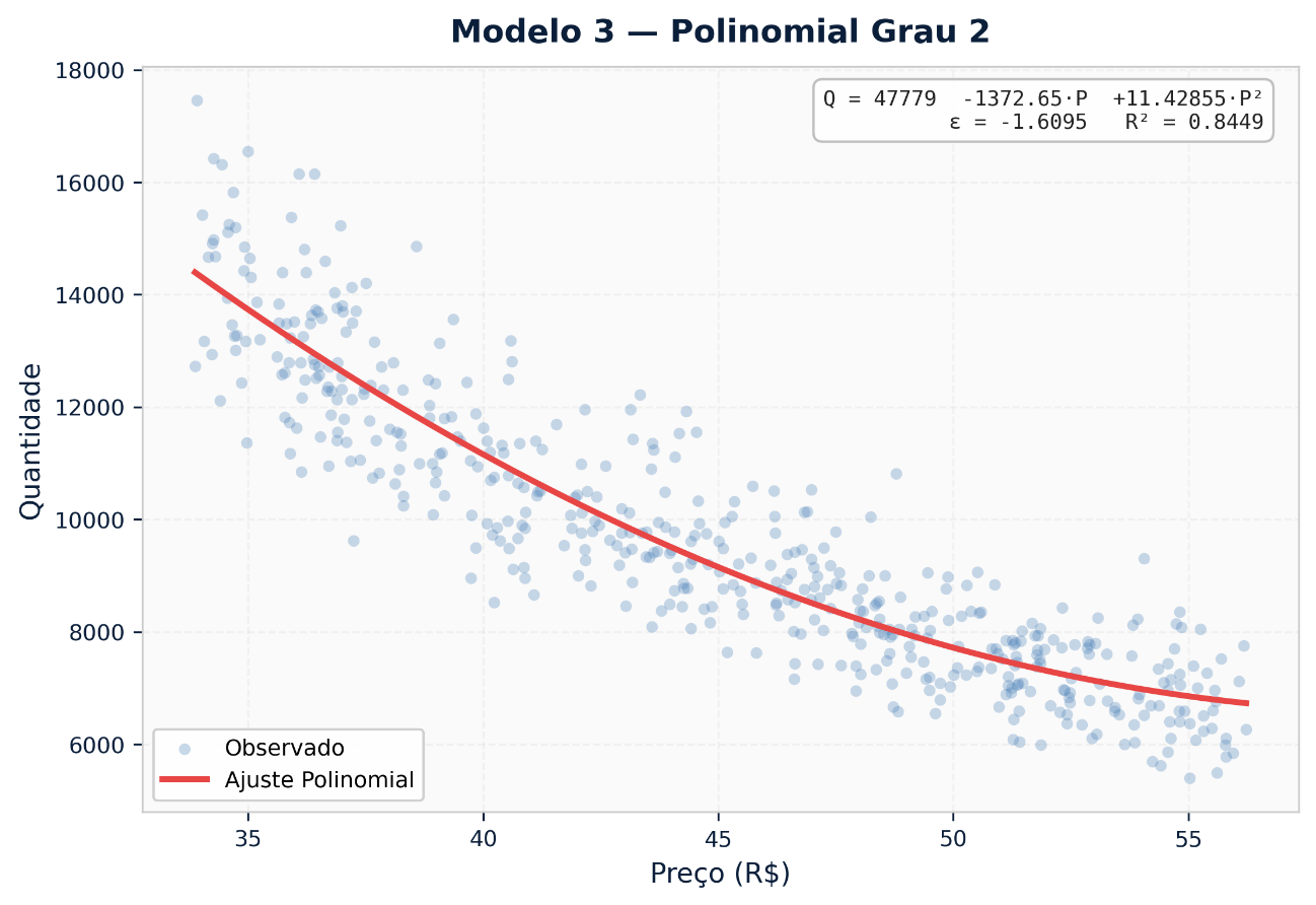 Gráfico, Gráfico de dispersão O conteúdo gerado por IA pode estar incorreto.