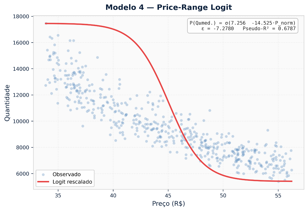 Gráfico, Gráfico de dispersão O conteúdo gerado por IA pode estar incorreto.