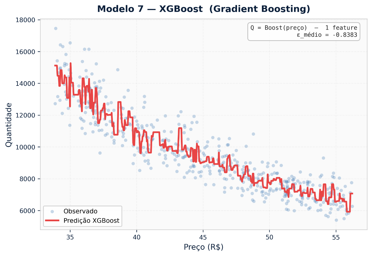 Gráfico, Gráfico de dispersão O conteúdo gerado por IA pode estar incorreto.
