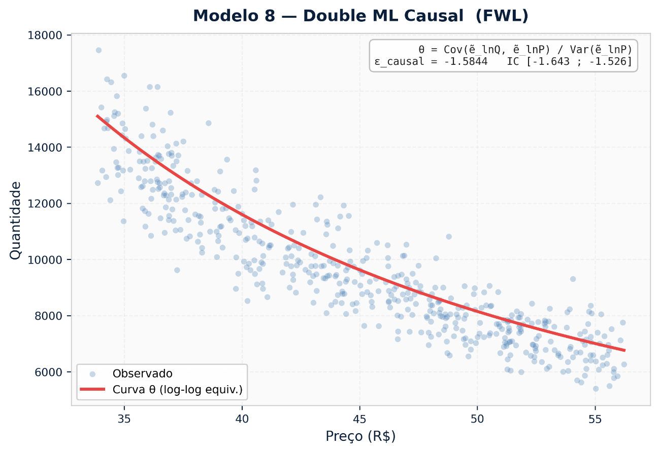 Gráfico, Gráfico de dispersão O conteúdo gerado por IA pode estar incorreto.