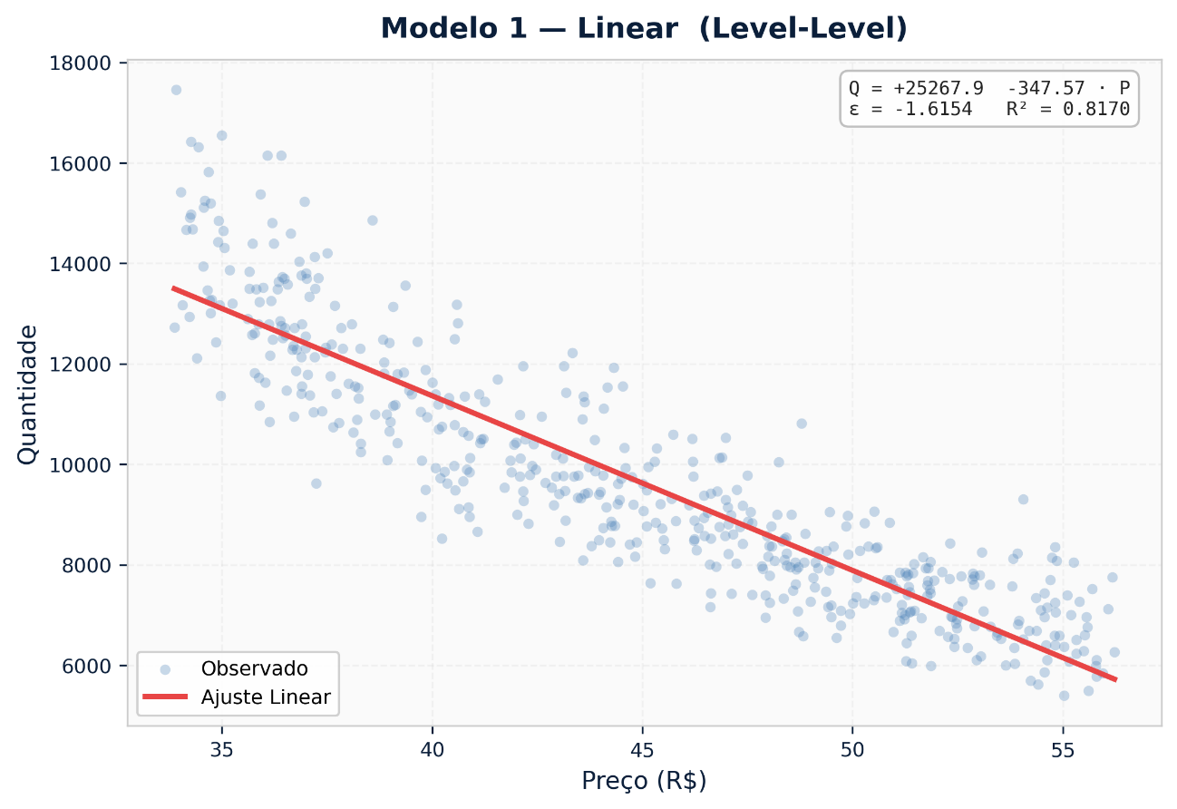Gráfico, Gráfico de dispersão O conteúdo gerado por IA pode estar incorreto.