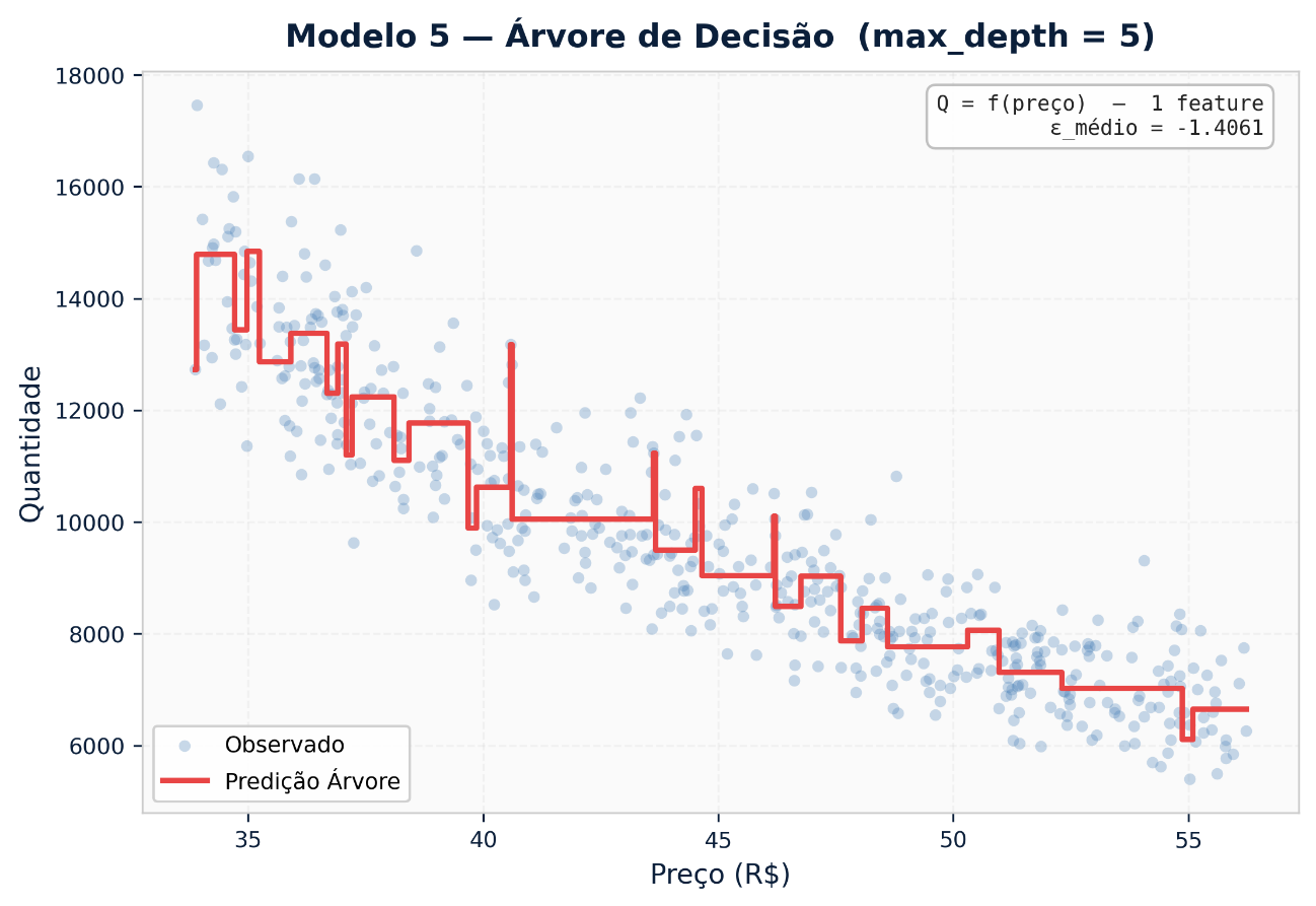 Interface gráfica do usuário, Gráfico O conteúdo gerado por IA pode estar incorreto.
